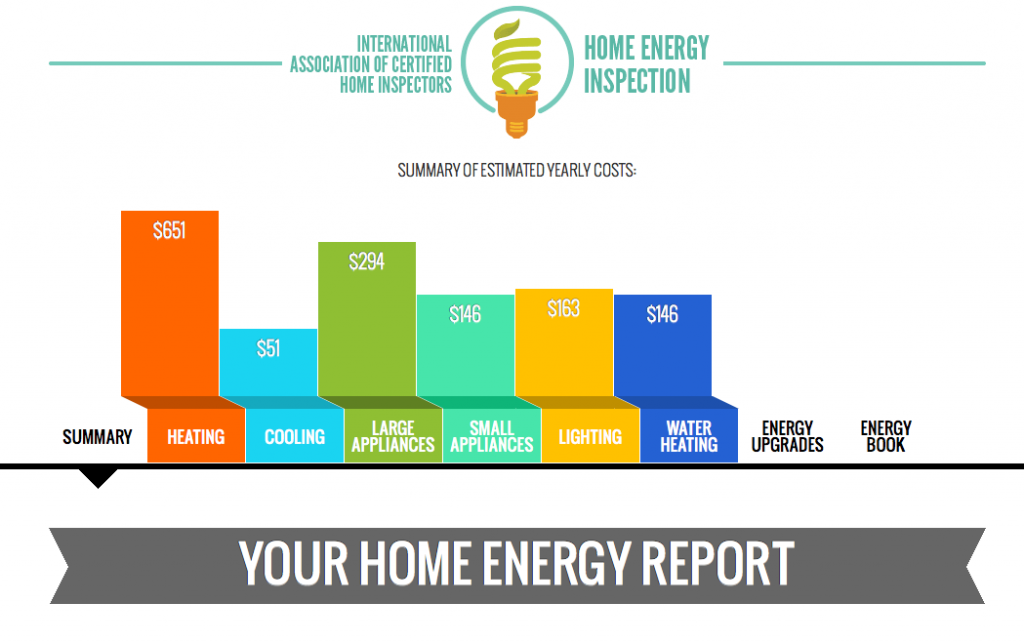 Home energy report Orange Blossom Home Inspection LLC